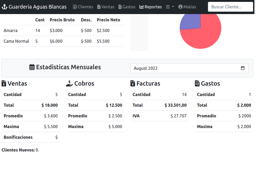 Reportes Mensuales